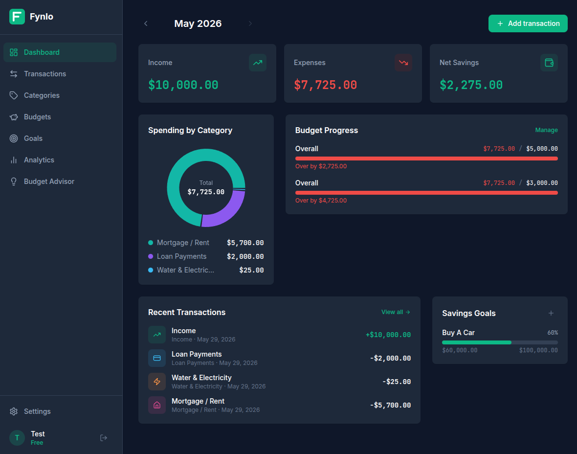 Fynlo dashboard — spending overview, budget progress, and recent transactions