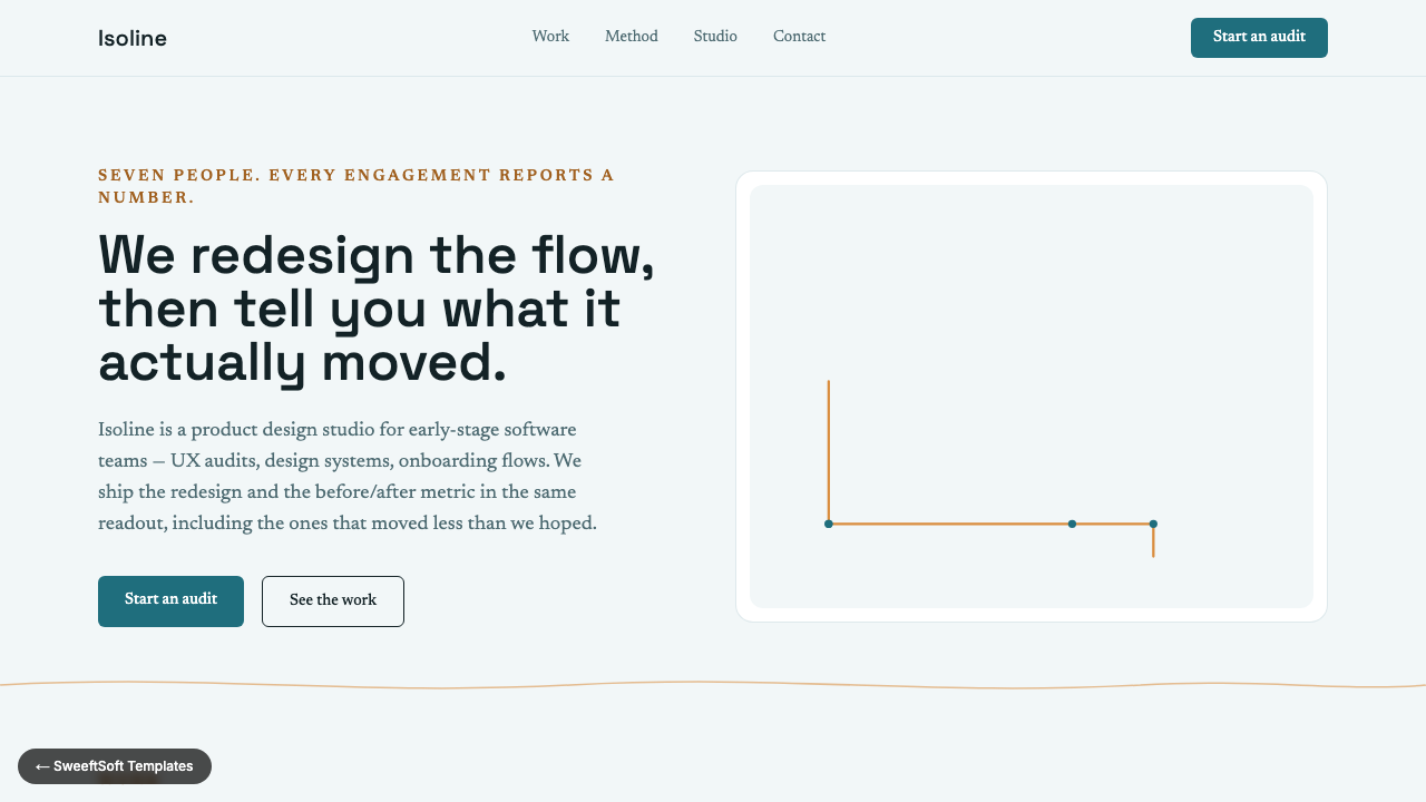 Preview of Isoline Design — Product & UX Design Studio